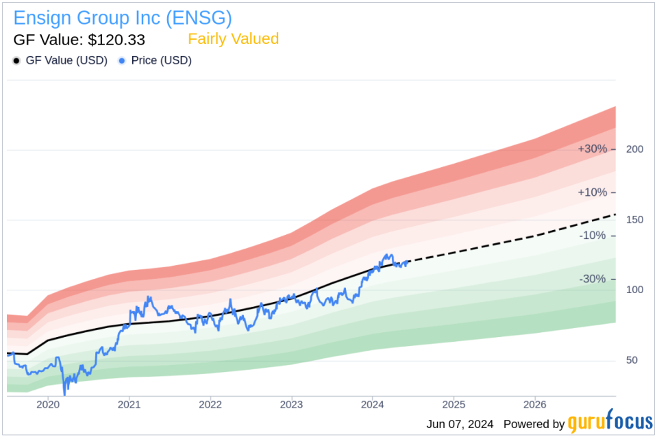 Insider Sale: Chad Keetch Sells 27,134 Shares of Ensign Group Inc (ENSG)