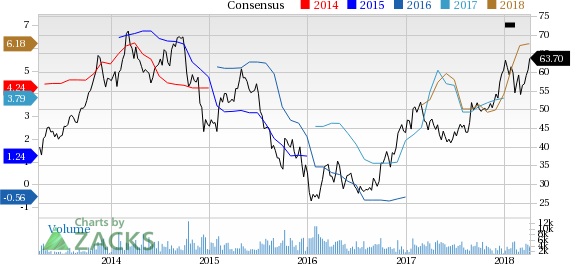 Forecast-topping earnings performance and strong demand fundamentals for methanol have contributed to the rally in Methanex's (MEOH) shares.