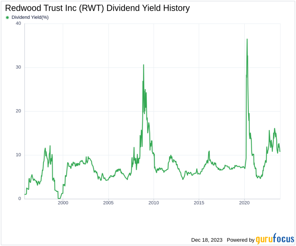 Redwood Trust Inc's Dividend Analysis