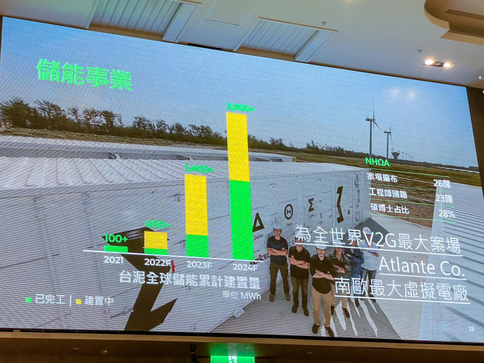 台泥全球儲能建置量預計2022年達400MWh。圖／記者楊絡懸攝