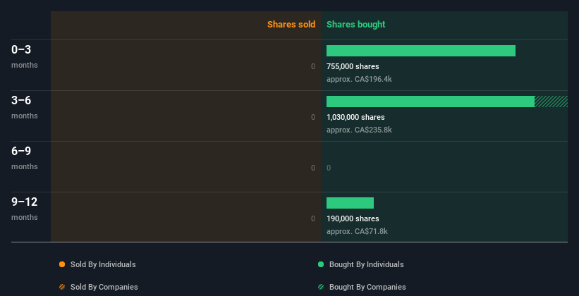 insider-trading-volume