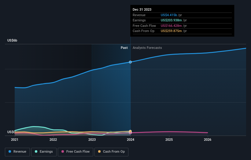 earnings-and-revenue-growth