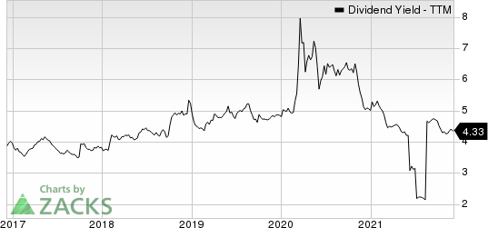 Bank of Nova Scotia The Dividend Yield (TTM)