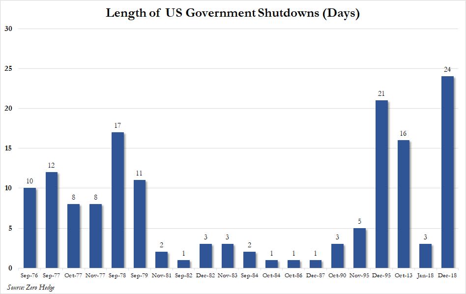 us government shutdown