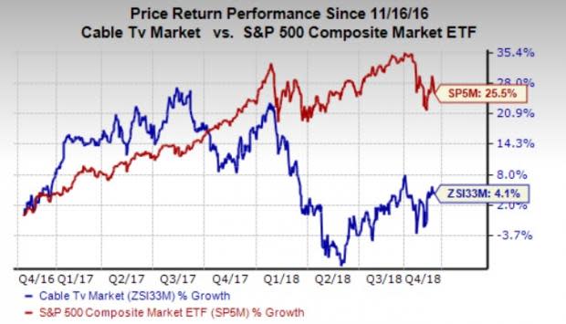 Let's see if Rogers Communications Inc. (RCI) stock is a good choice for value-oriented investors right now, or if investors subscribing to this methodology should look elsewhere for top picks.