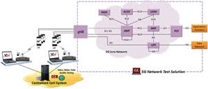 5G Network Testing