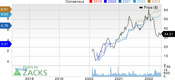 OneWater Marine Inc. Price and Consensus