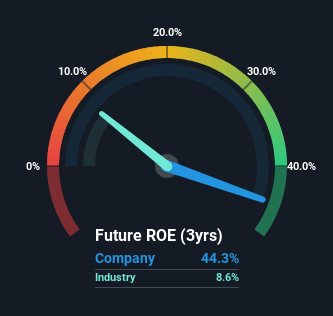 roe