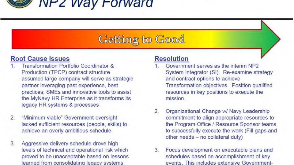 An internal Navy PowerPoint slide from early 2022 showcases some of the problems the service has encountered as part of its $1.6 billion HR Transformation initiative. This slide was obtained by Navy Times via a Freedom of Information Act records request. (Navy)