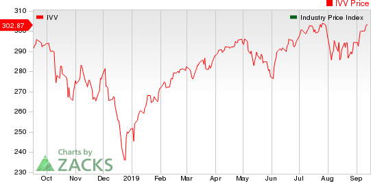 Large Cap Pharmaceuticals Industry 5YR % Return