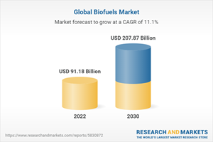 Global Transportation Grade Bioethanol Markets 2022-2031