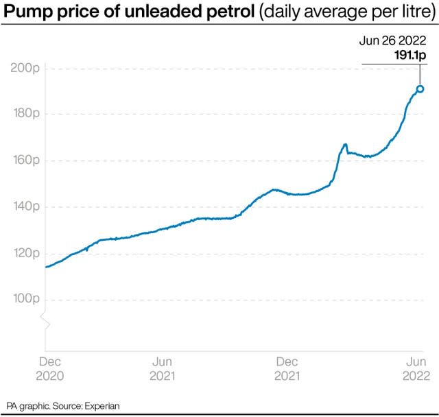 Pump price of unleaded petrol (daily average per litre)