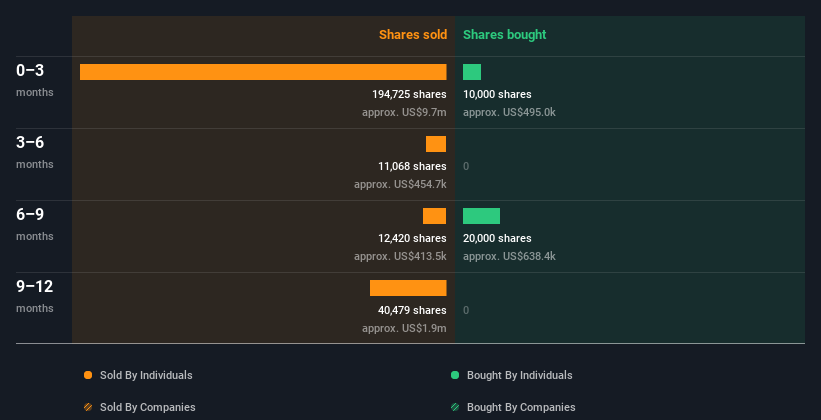 insider-trading-volume