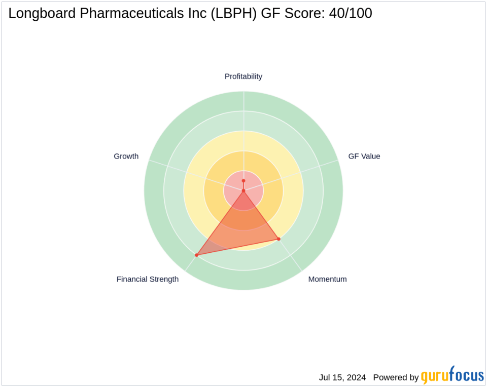 Andreas Halvorsen's Strategic Acquisition in Longboard Pharmaceuticals