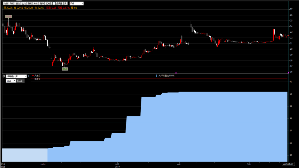 資料來源：CMoney