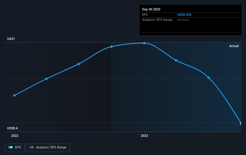 earnings-per-share-growth