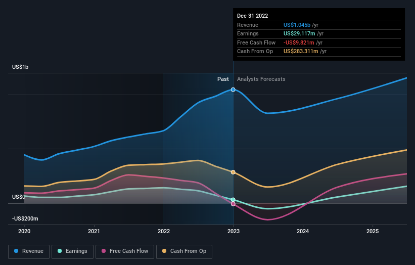 earnings-and-revenue-growth