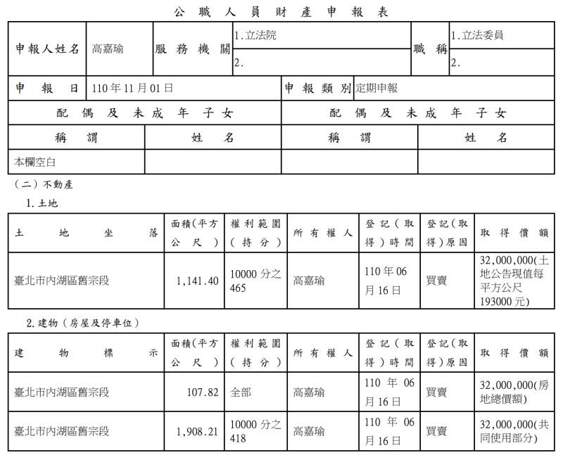 ▲立委高嘉瑜去年6月購入總價3200萬的新房產。（圖／翻攝自廉政專刊）