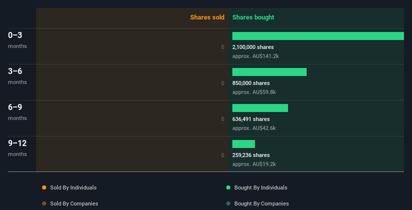 insider-trading-volume