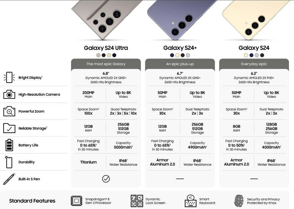 Galaxy S24 specs table