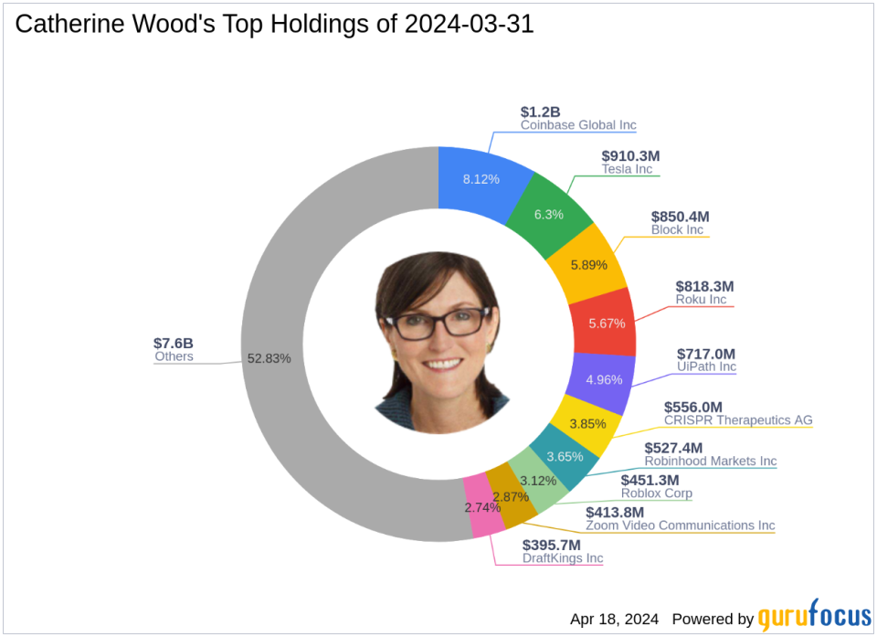 Cathie Wood's ARK Makes Bold Moves in Q1 2024, Coinbase Global Inc Sees Major Reduction