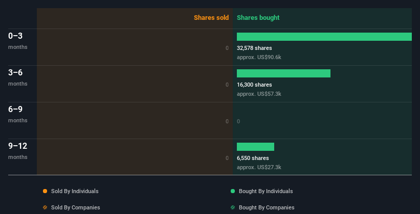 insider-trading-volume