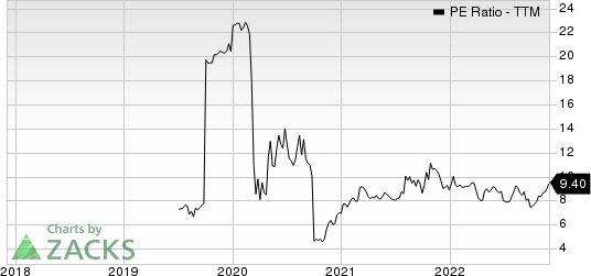 Bank7 Corp. PE Ratio (TTM)