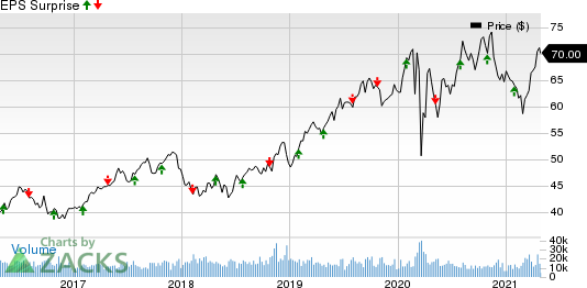 Xcel Energy Inc. Price and EPS Surprise