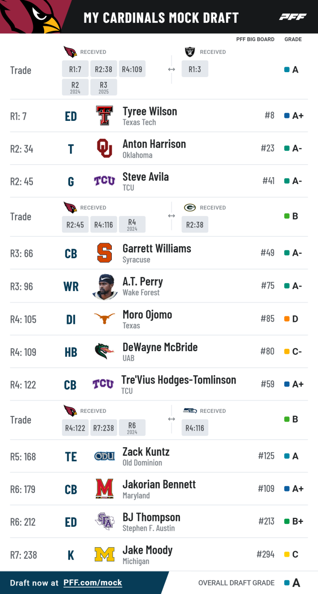 new mock drafts