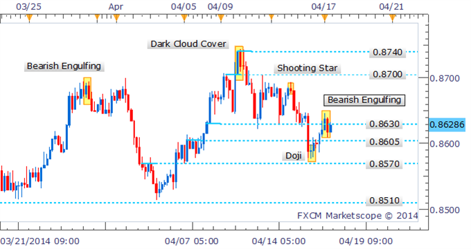 NZDUSD-At-A-Critical-Juncture-As-Hammer-Awaits-Confirmation_body_Picture_1.png, NZD/USD At A Critical Juncture As Hammer Awaits Confirmation