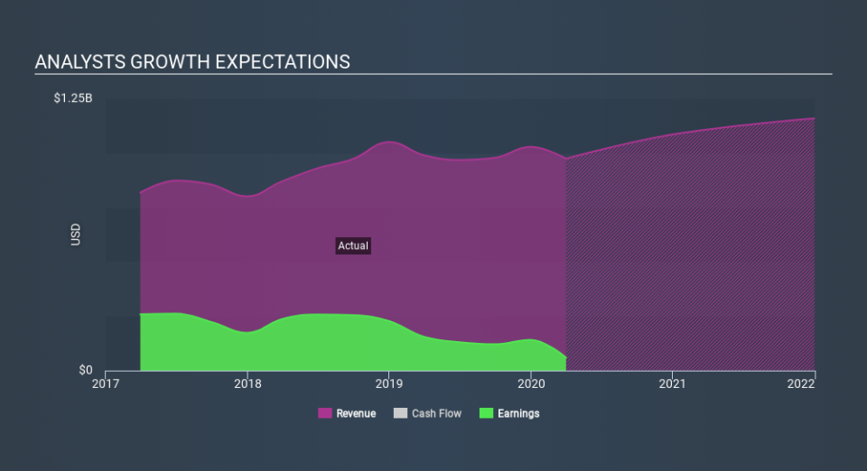 NYSE:NNI Past and Future Earnings May 11th 2020