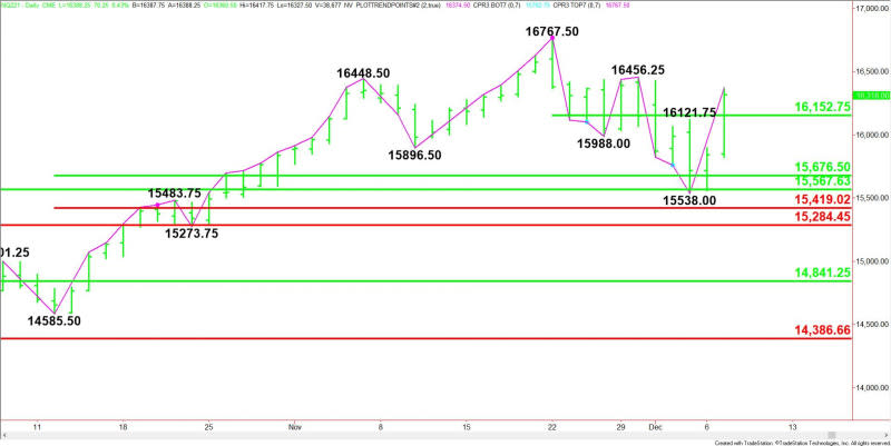 Daily December E-mini NASDAQ-100 Index