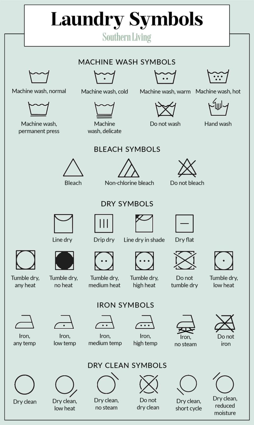 Laundry Symbols