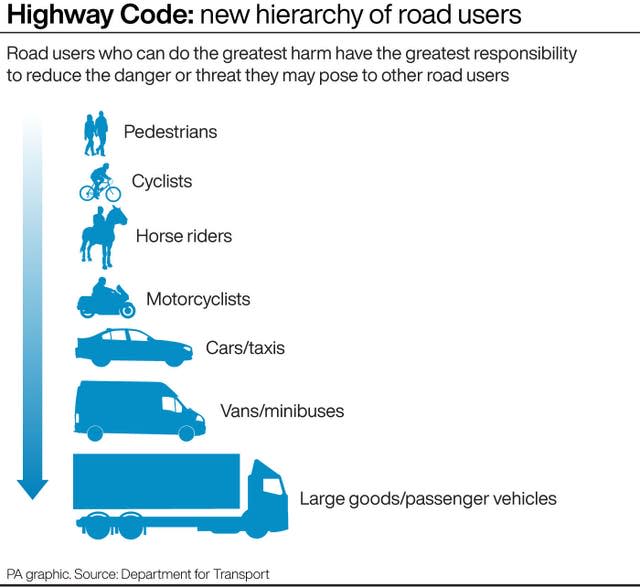 TRANSPORT HighwayCode