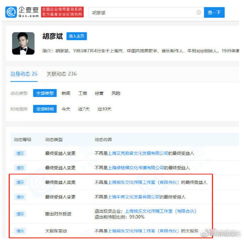 胡彥斌在近期從跟羅志祥有關的公司抽身。（圖／翻攝自微博）