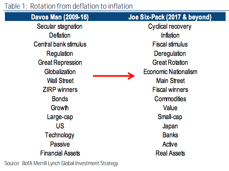 Source: Bank of America Merrill Lynch