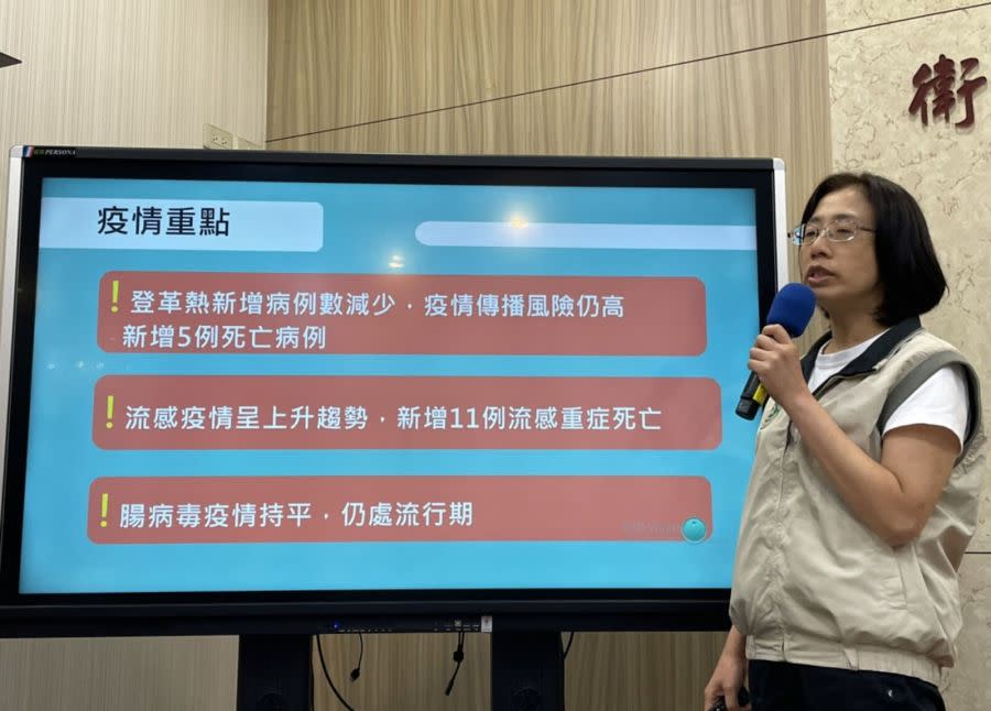 連假過後登革熱不退！台南雲林又爆5死 最短發病4天多重器官衰竭亡 229