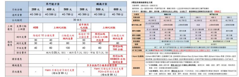 中華電信新「青春無敵學生方案」優惠解析