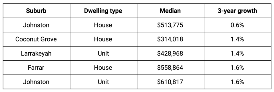 <em>(Source: sellorhold.com.au)</em>