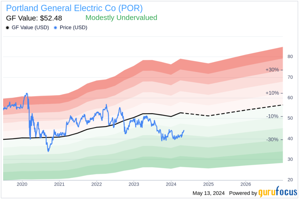 Insider Sale: Maria Pope Sells 44,593 Shares of Portland General Electric Co (POR)