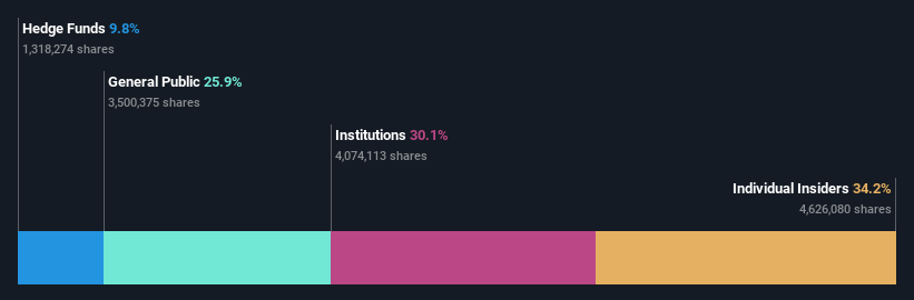 ownership-breakdown