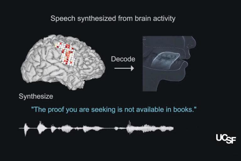 Scientists unveil 'brain decoder' that can turn people’s thoughts into speech