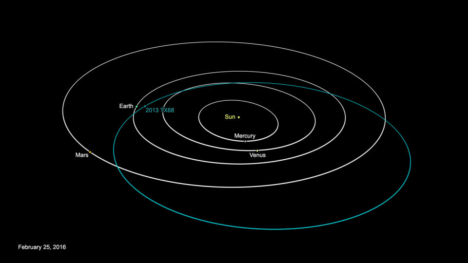 asteroid20160225 16