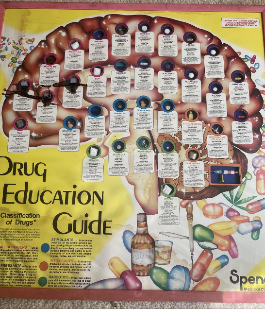 Drug Education Guide poster showing a chart with classifications of drugs, including hallucinogens, stimulants, narcotics, and depressants, featuring images and descriptions