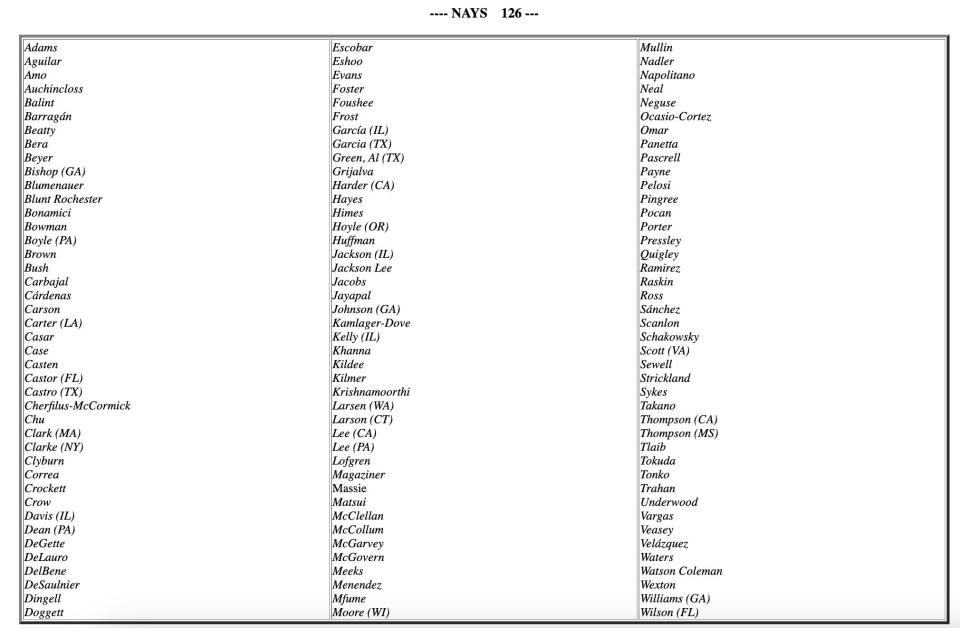 Tally for campus antisemitism vote