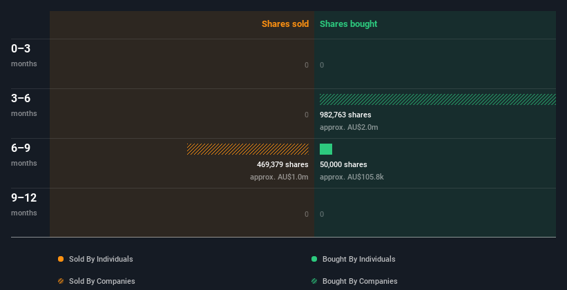 insider-trading-volume