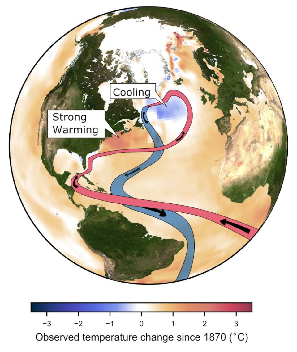 The Atlantic Meridional Overturning Circulation, also known as the Gulf Stream System, brings warm waters from the South to the North, where it sinks into the deep and transports cold water from the North to the South. A weakening of this major ocean circulation can have widespread and potentially disruptive effects. <cite>Caesar/PIK</cite>