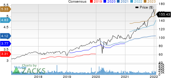 Prologis, Inc. Price and Consensus