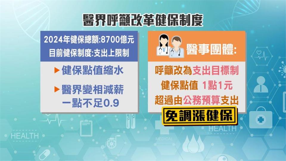 醫事團體大集合談「點值」　　籲健保改「支出目標制」