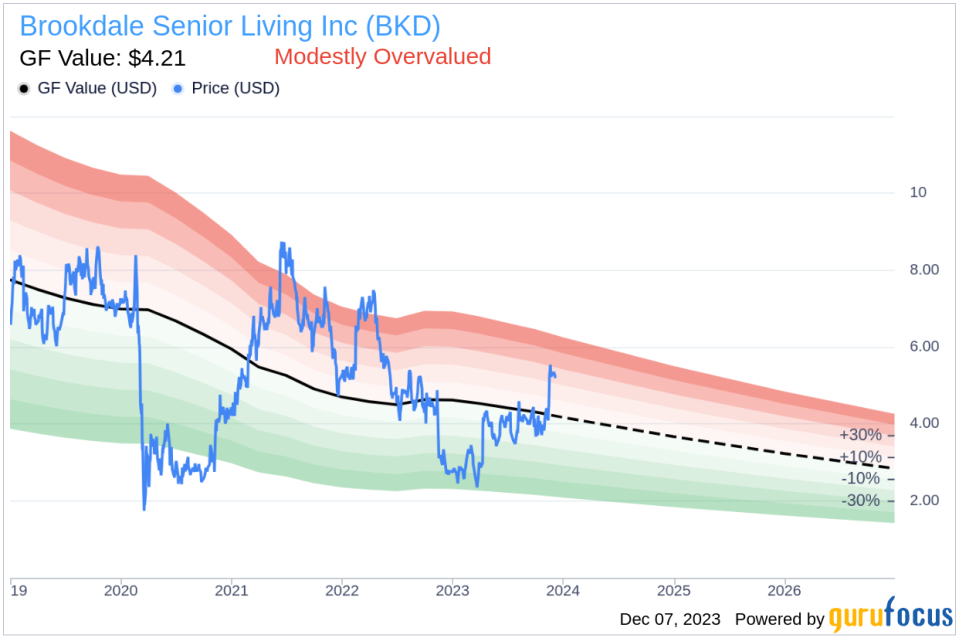 Insider Sell: Director Marcus Bromley Offloads Shares of Brookdale Senior Living Inc (BKD)